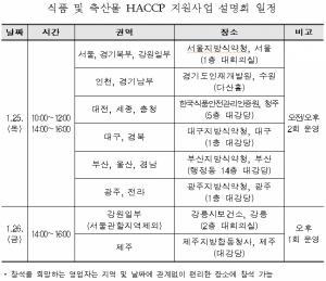 2018년 안전관리인증기준(HACCP) 지원사업 설명회 개최