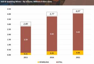 한국 와인시장 향후 5년간 성장가도 달릴 것