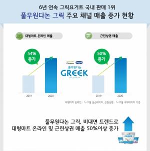 '풀무원다논 그릭' 대형마트 온라인 매출 54% 성장