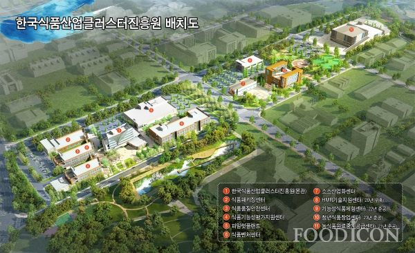 국가식품클러스터 부분 조감도
