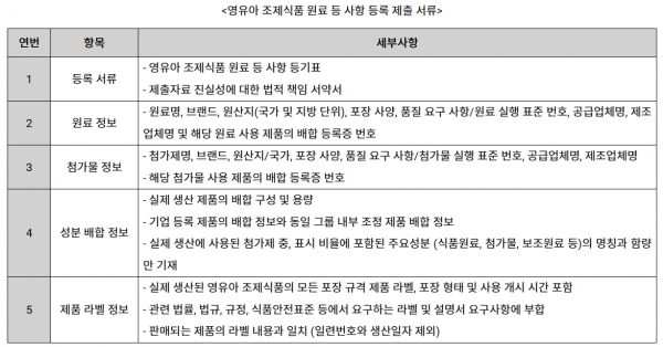 [자료: KOTRA 창사무역관 정리]<br>