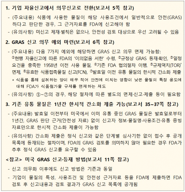 주요 개정 사항<br>