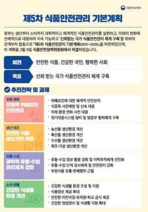 식품안전 관리·경영 통합한 한국형 'K-식품안전인증' 개발된다