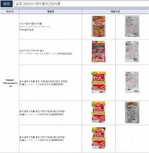 일본산 붉은 누룩 건강식품 '해외 직구 주의'