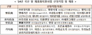 농식품부, ‘국산 밀 제품화 패키지 지원사업’ 업체 선정