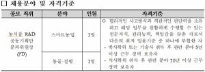 농식품부, 농식품 연구개발 공동기획단 분과위원장 공개 모집