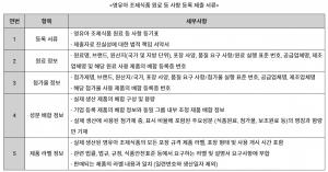 중국, 영유아 조제식품 '이력추적 체계' 구축... 안전성 제고