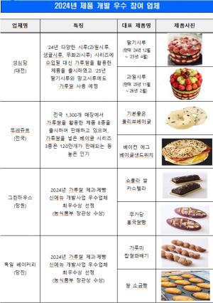 “밀가루 대신 가루쌀 빵”… 전국 베이커리 100곳, 서울 코엑스에서 신메뉴 출범