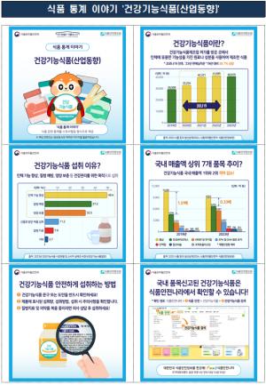 “통계로 보는 우리 식탁” 식품안전정보원, 생활 속 식품 통계 콘텐츠 공개