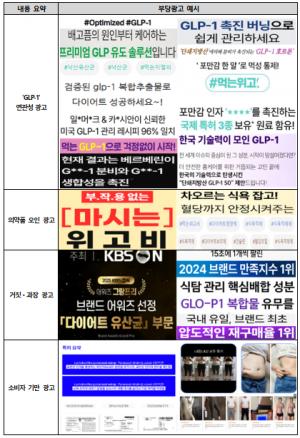 “마시는 위고비”는 없었다… 다이어트 표방 일반식품 16개 전수조사 ‘전원 부당광고’