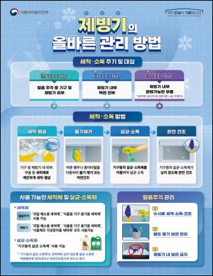 커피전문점·패스트푸드점 등 제빙기 얼음 부적합