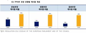 [핫이슈- EU PPWR 쇼크 ②-1] 2030년부터 ‘포장’이 시장 진입 가른다…K-푸드가 반드시 넘어야 할 10개의 문턱