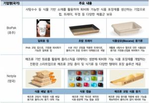 [핫이슈- EU PPWR 쇼크 ③] 네슬레는 포장 줄이고, 몬델리즈는 구조 바꾼다…글로벌 식품기업의 ‘선제 전환’