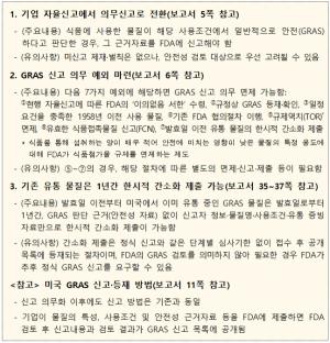 미국 ‘셀프 GRAS’ 사실상 막힌다…대미 식품 수출기업 원료 점검해야