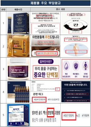 “먹는 알부민, 혈청 알부민 주사제 아닙니다”…부당광고 5곳 적발