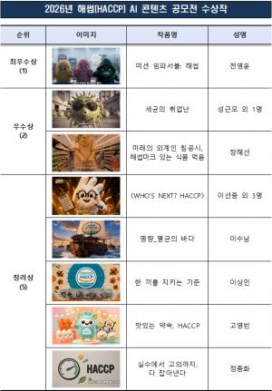 AI로 풀어낸 ‘해썹의 미래’…176개 작품 중 8점 수상작 선정