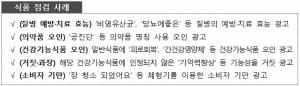 식약처, 추석 성수식품 일제점검... 위반업체 150곳 적발·조치