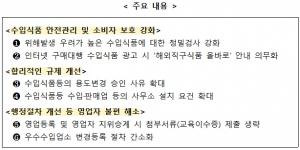 부적합 수입식품 정밀검사 최대 20회로…원료 수급·창업 규제는 완화