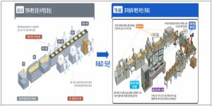 ‘숙련공의 감’을 AI로 바꾼다…면 제조도 ‘자율생산’ 시대