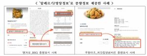 "치킨 중량표시 있어도 찾기 어려워…실제 제공량 판단에도 한계”